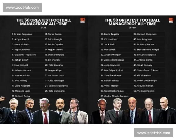 瓜帅 351 场迎英超 50 负，仅次弗爵爷的传奇注脚